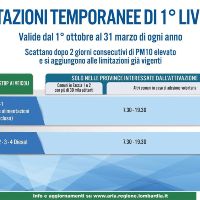 Limitazioni temporanee antismog